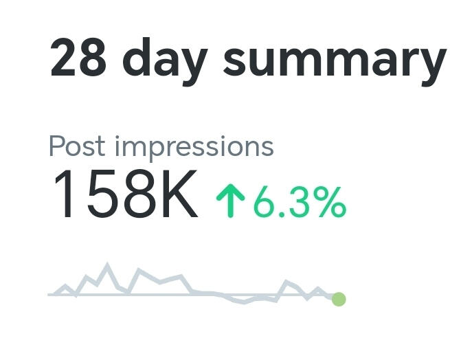 More Impressions More Impressions