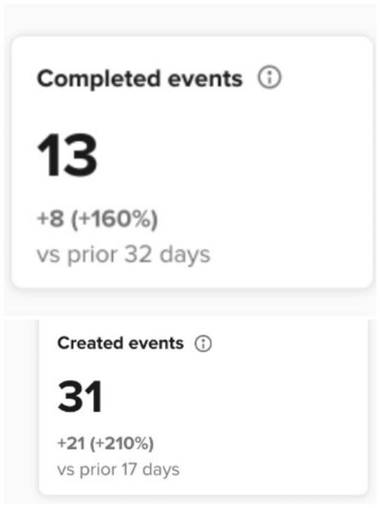 More Calls booked More Calls booked