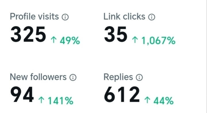 More Leads More Leads